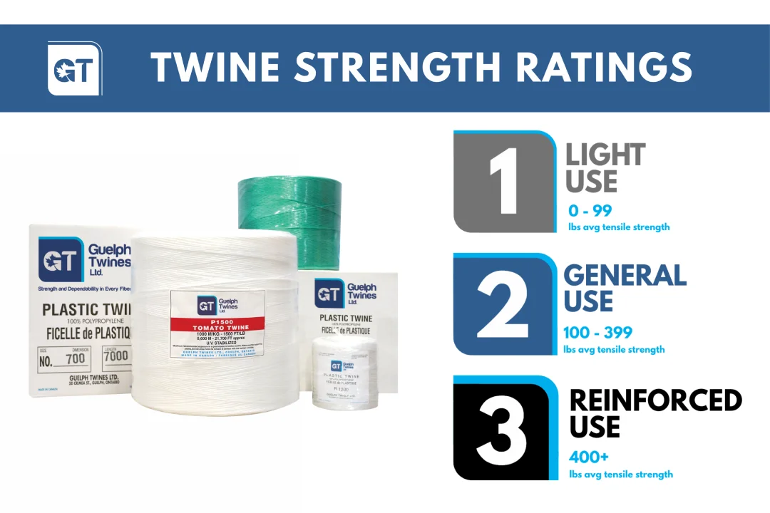 Twine Strength Ratings from Guelph Twines